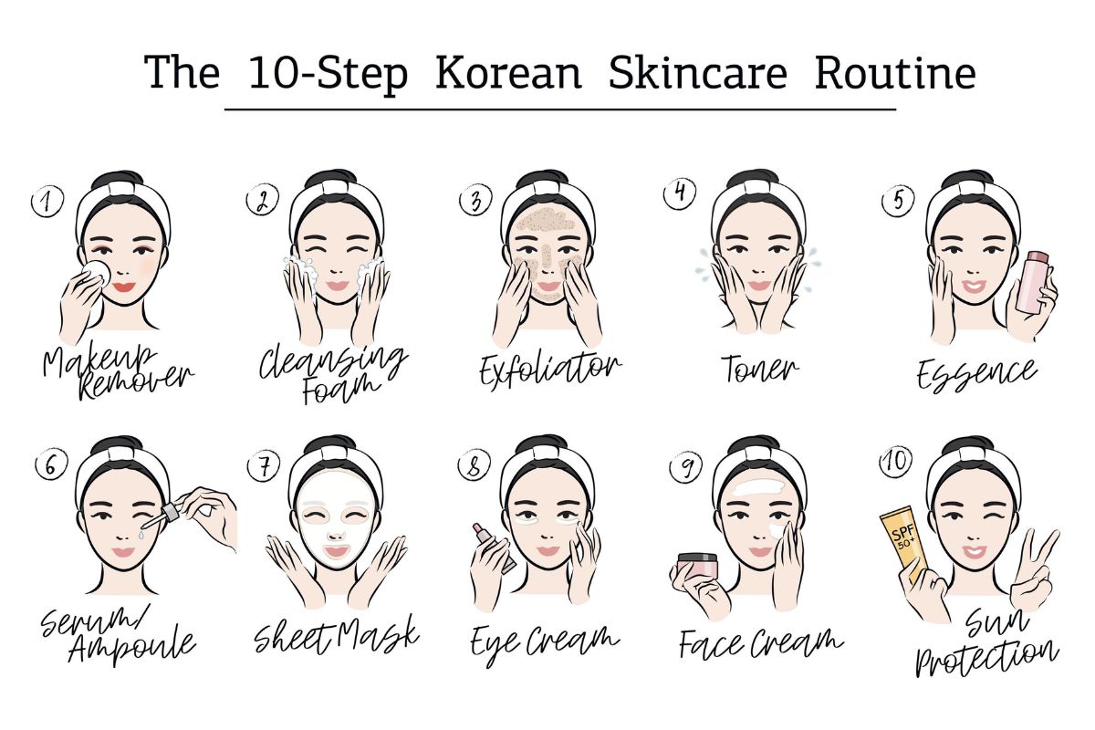 korean skincare routine steps toner essence serum moisturizer order Leawood